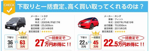 アルトワークス値引き